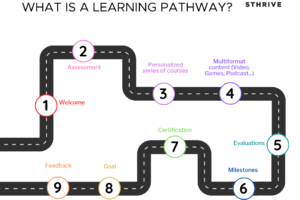 Learning pathways Learning pathways
